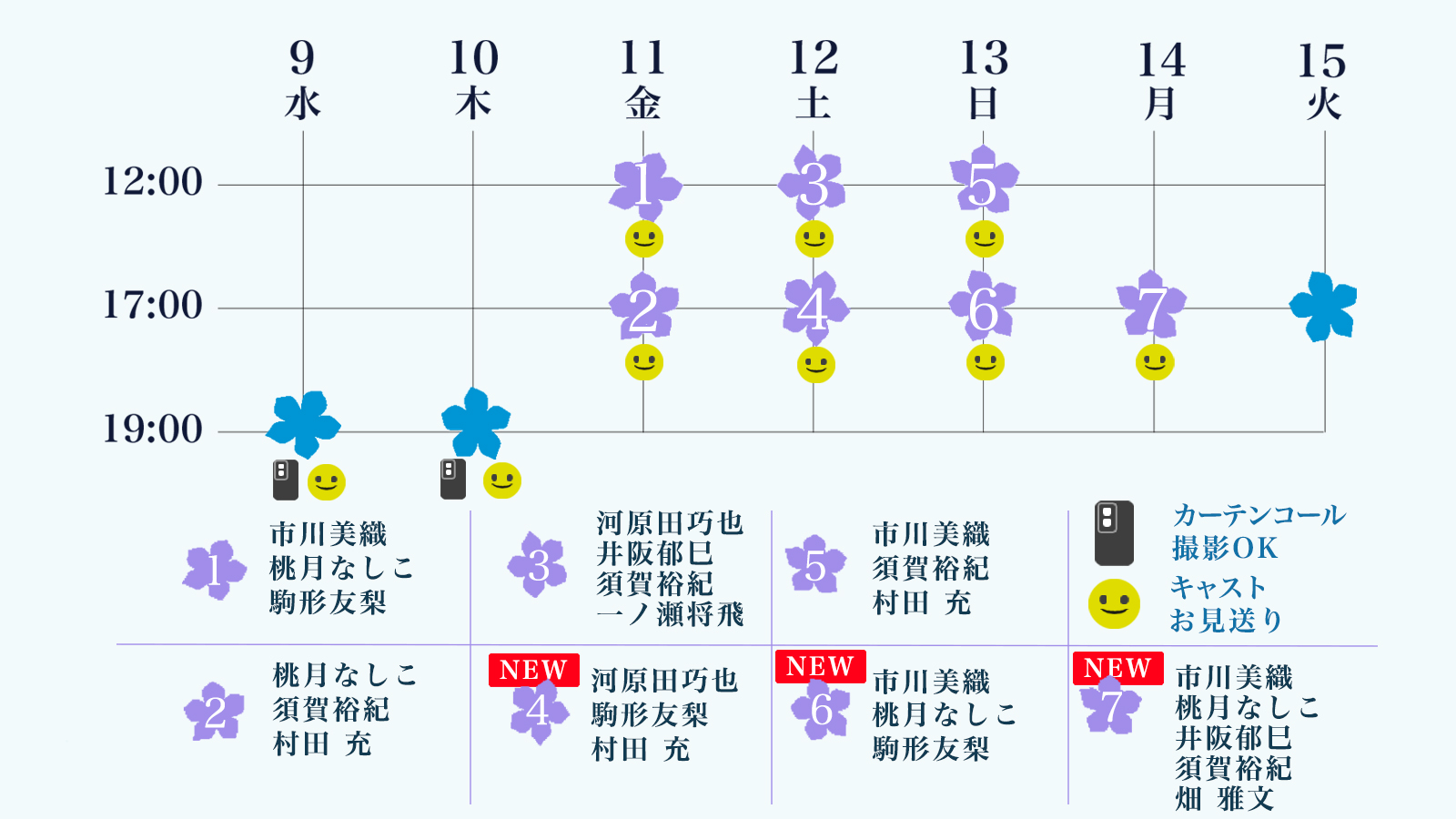 舞台「あの日見た花の名前を僕達はまだ知らない。」